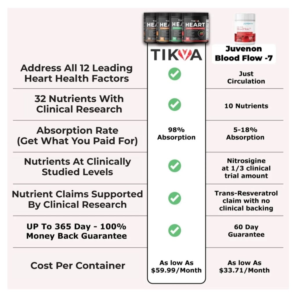tikvaheartvsbloodflow7