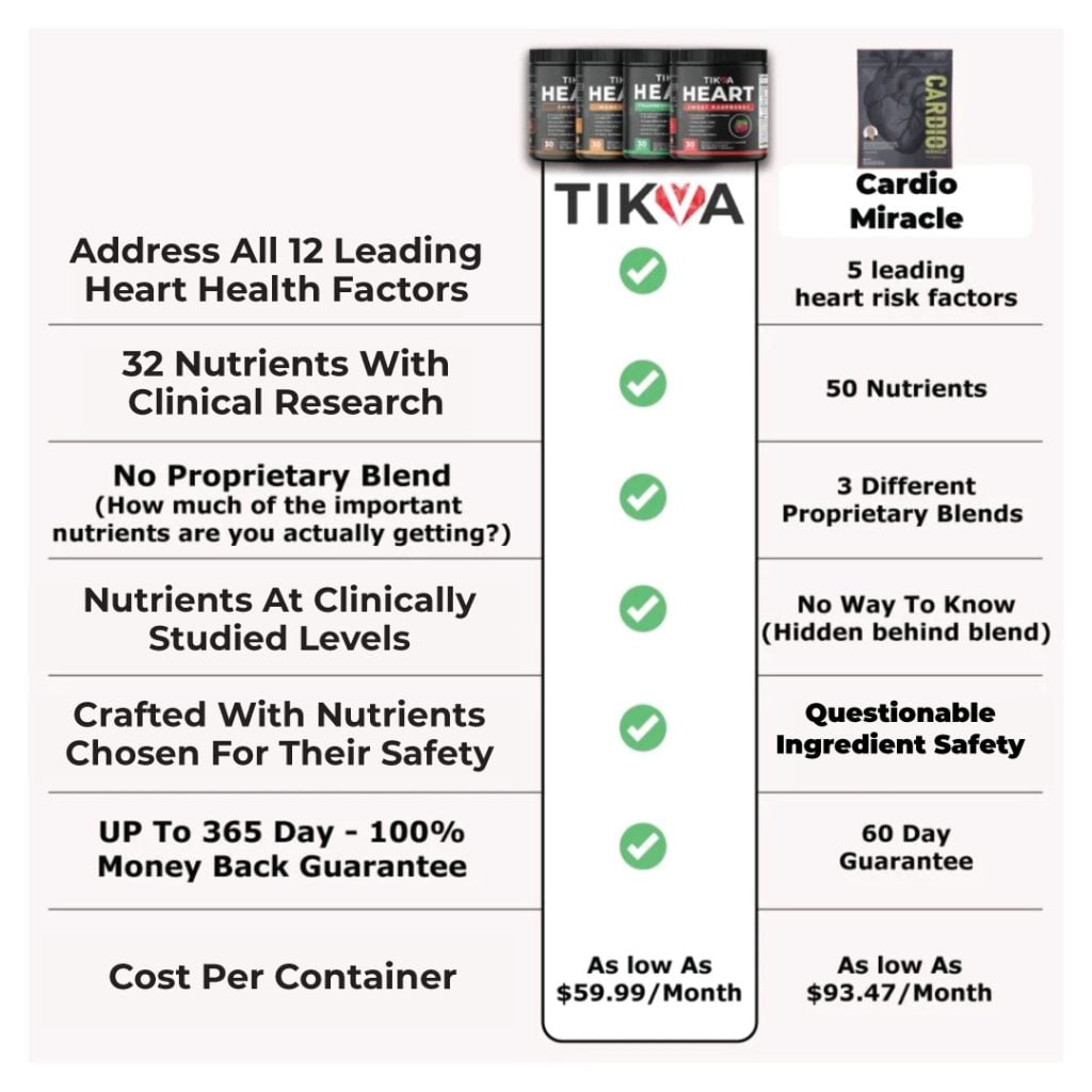 tikvaheartvscardiomiracle