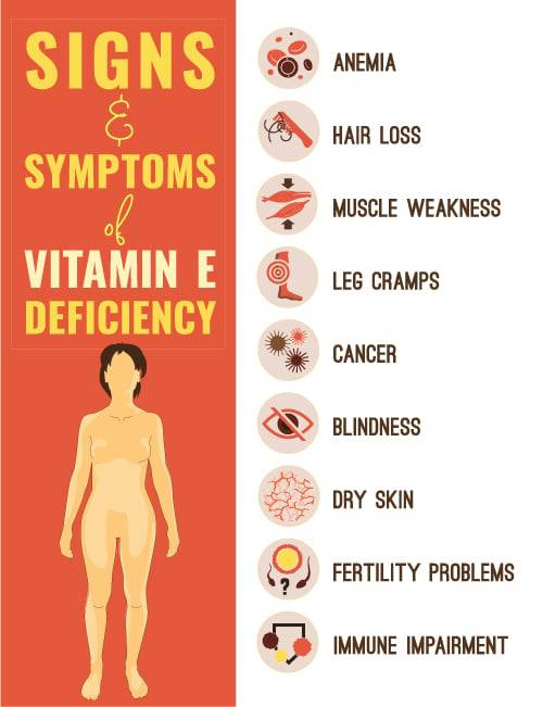 Vitamin E