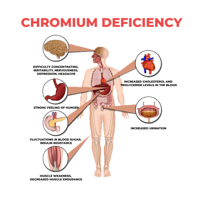 Chromium