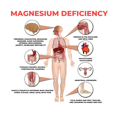 Magnesium