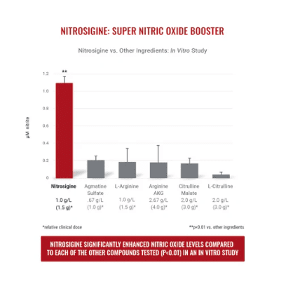 Nitrosigine