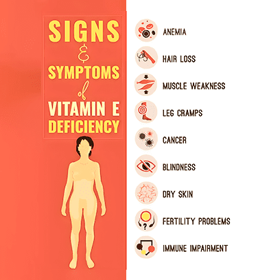 Vitamin E