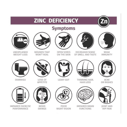 Zinc
