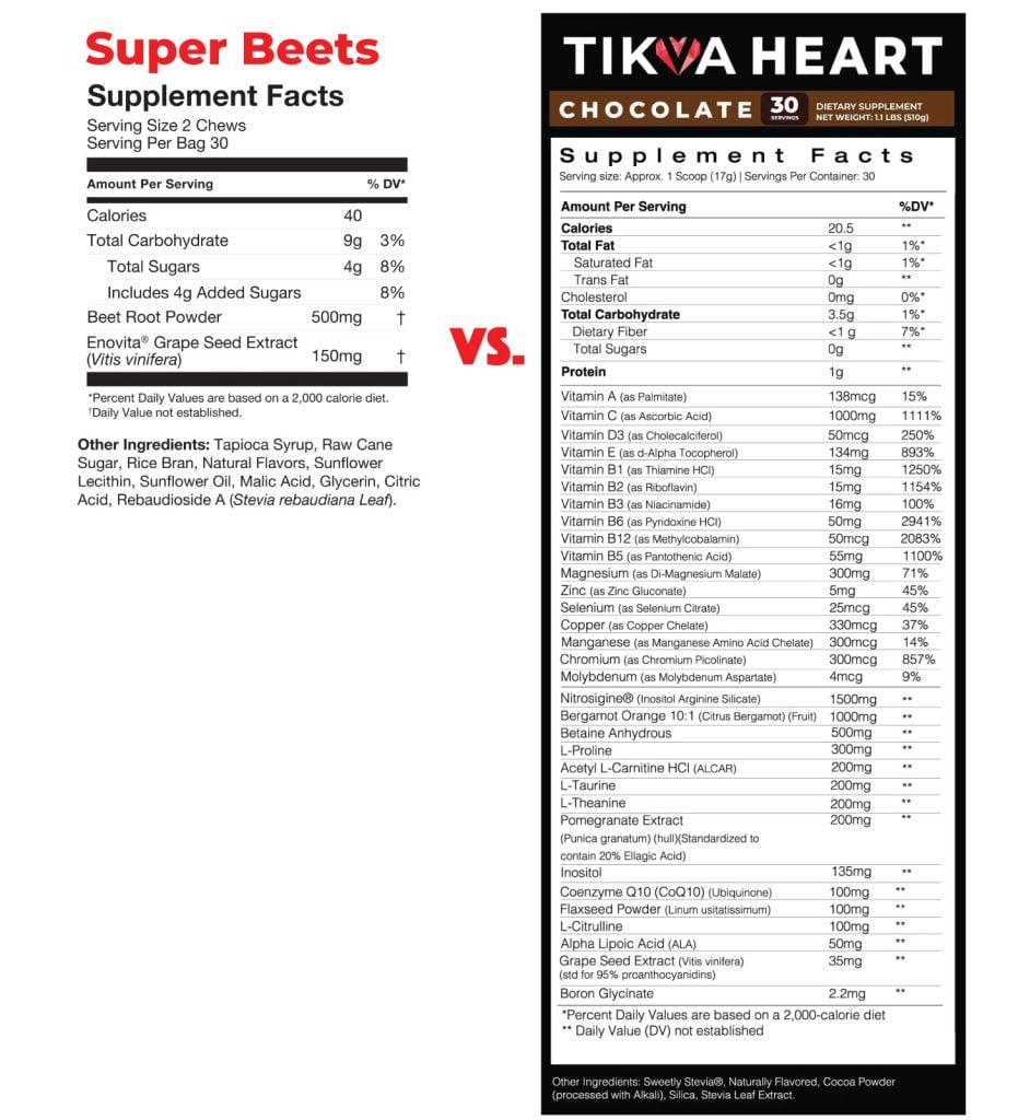 supplement facts - Tikva Heart vs. Superbeets